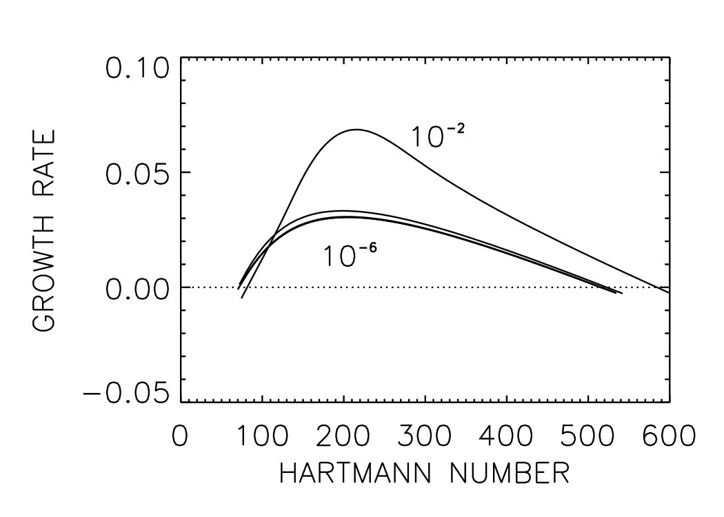 Figure 19
