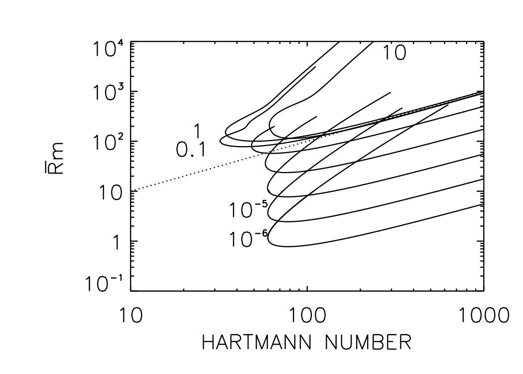 Figure 20