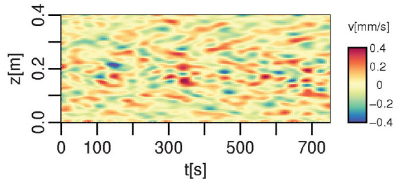 Figure 21