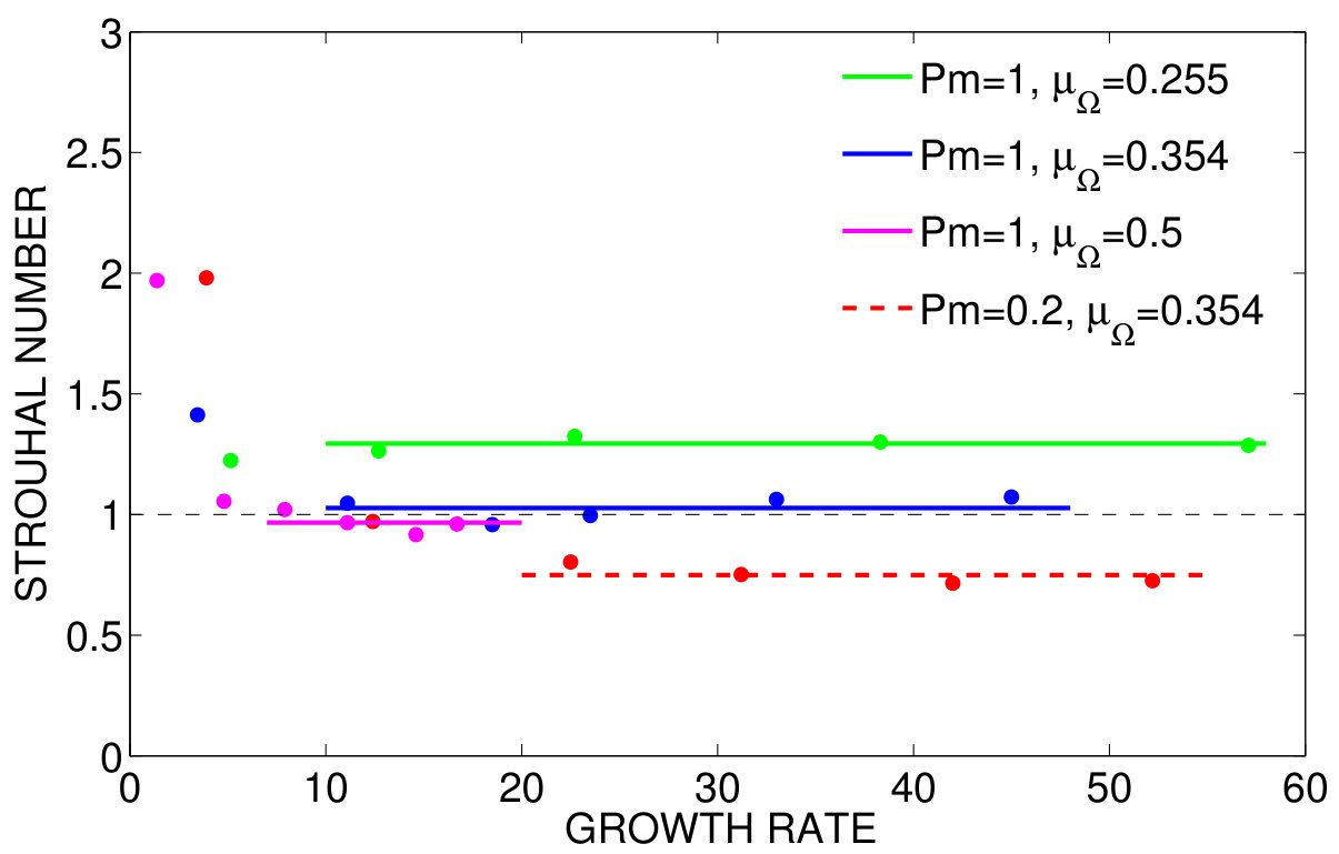 Figure 22