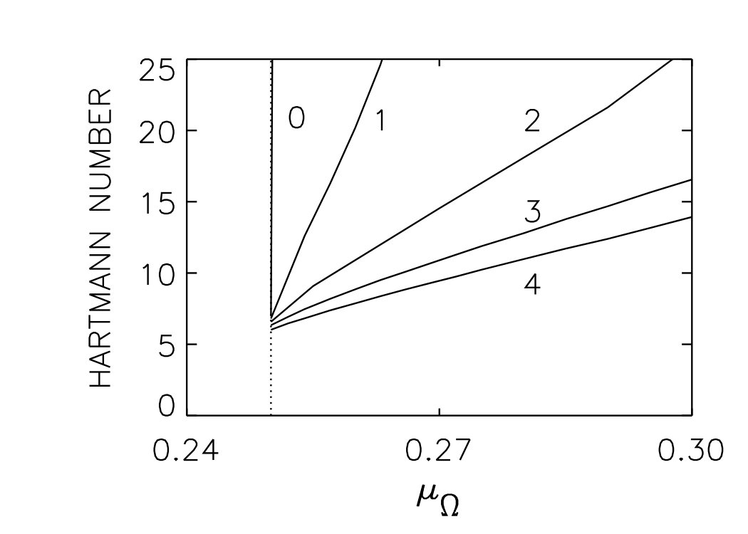 Figure 26