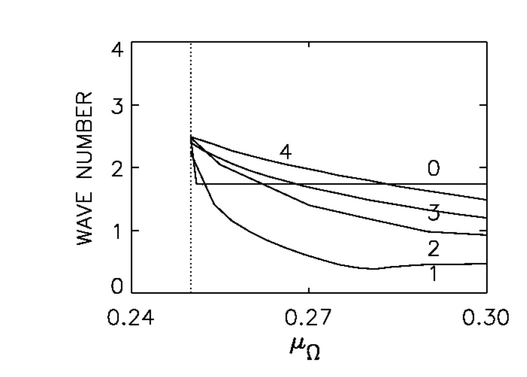 Figure 27