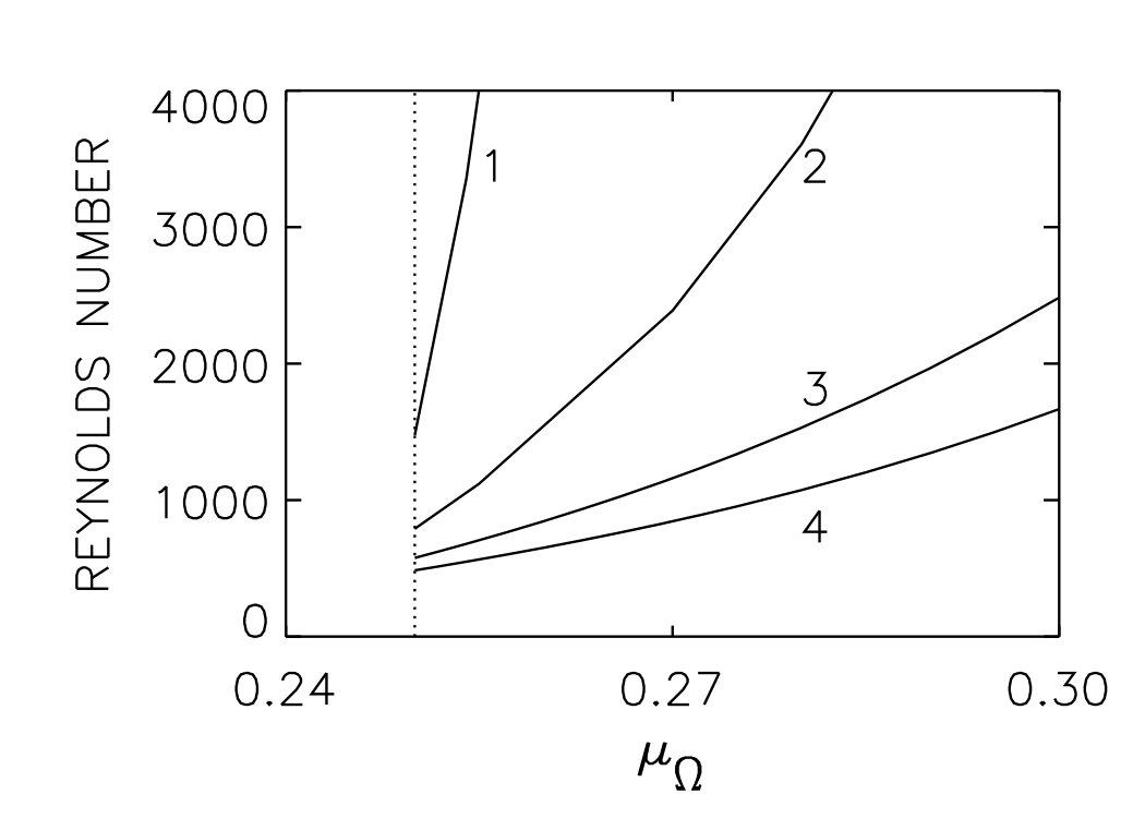 Figure 28