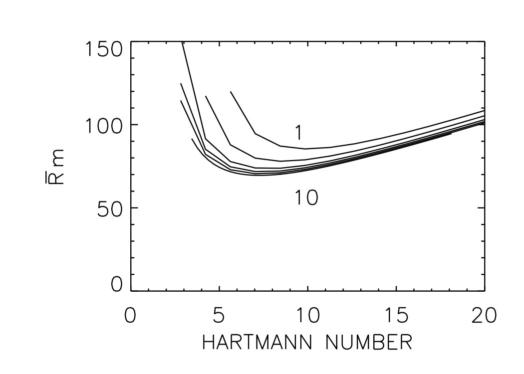 Figure 33
