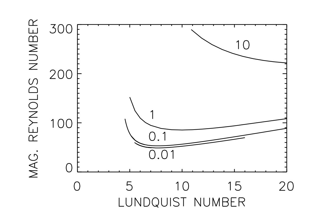 Figure 34