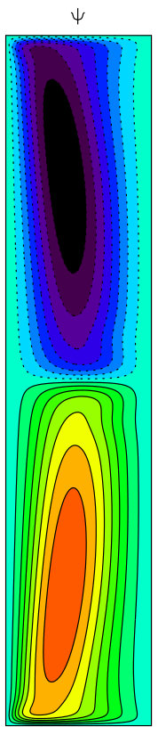 Figure 35