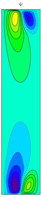 Figure 36