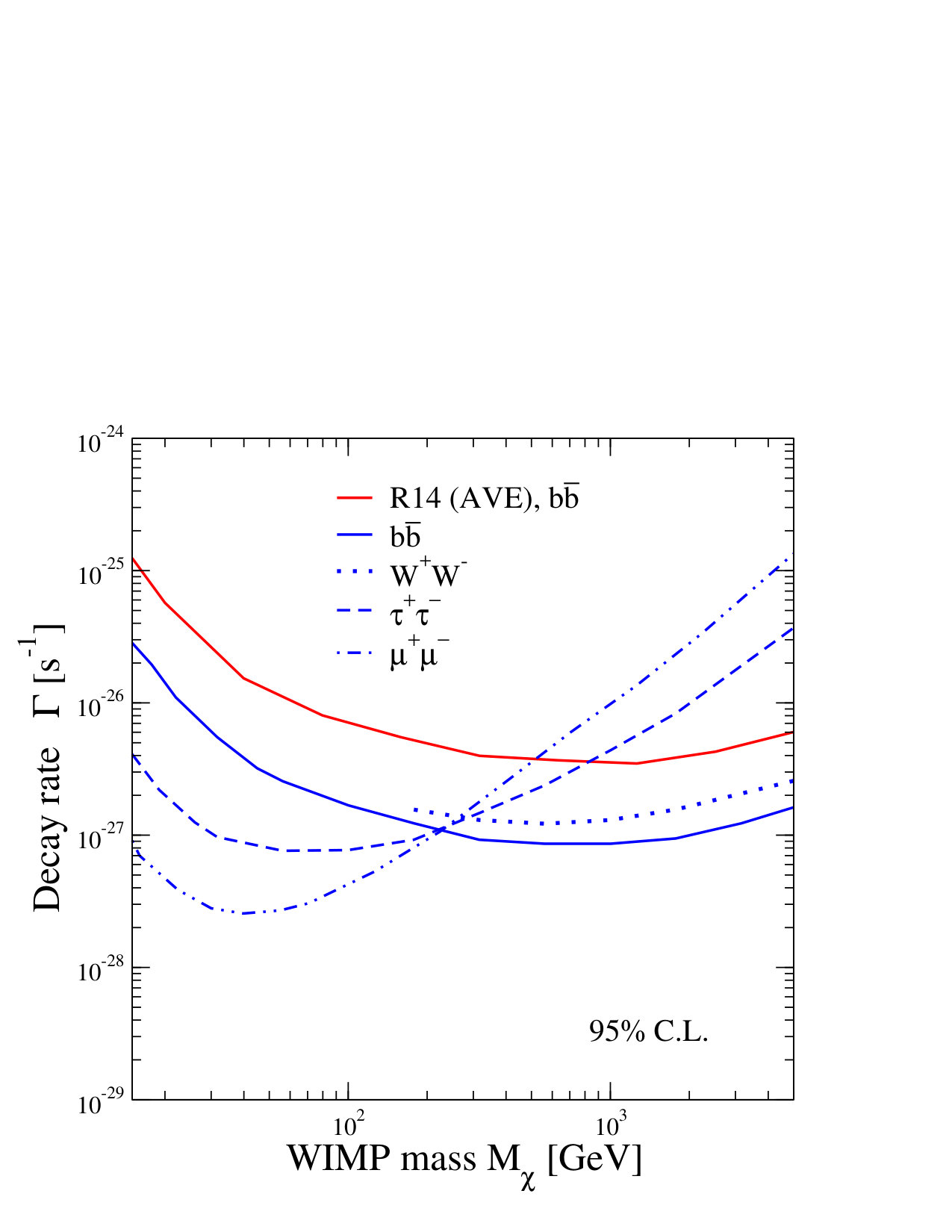 Figure 12