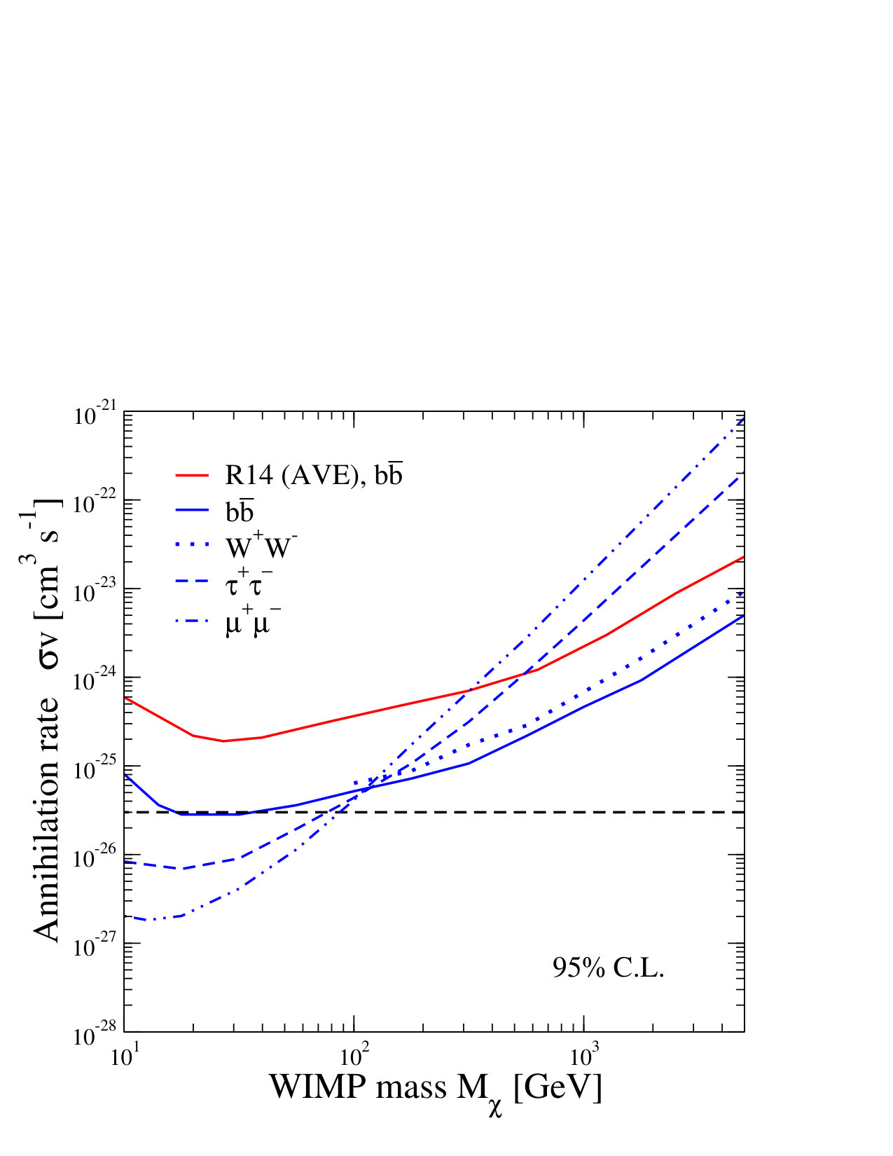 Figure 13