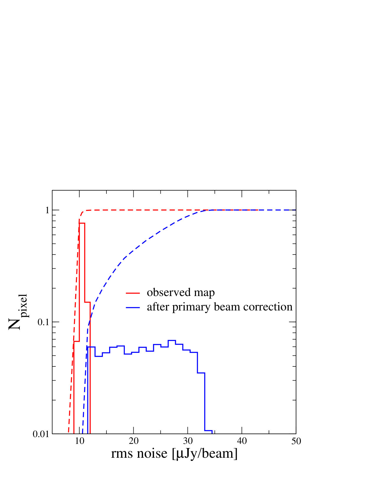 Figure 19