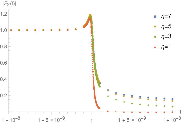 Figure 8