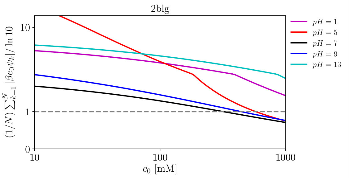 Figure 19