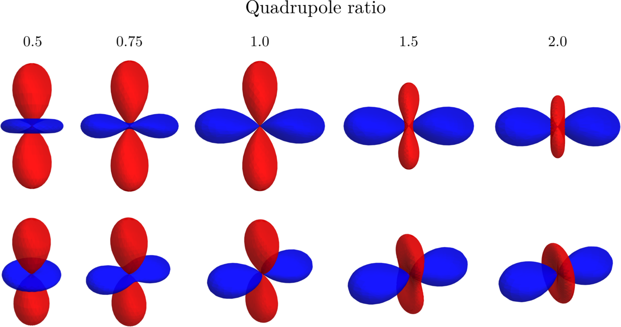 Figure 20
