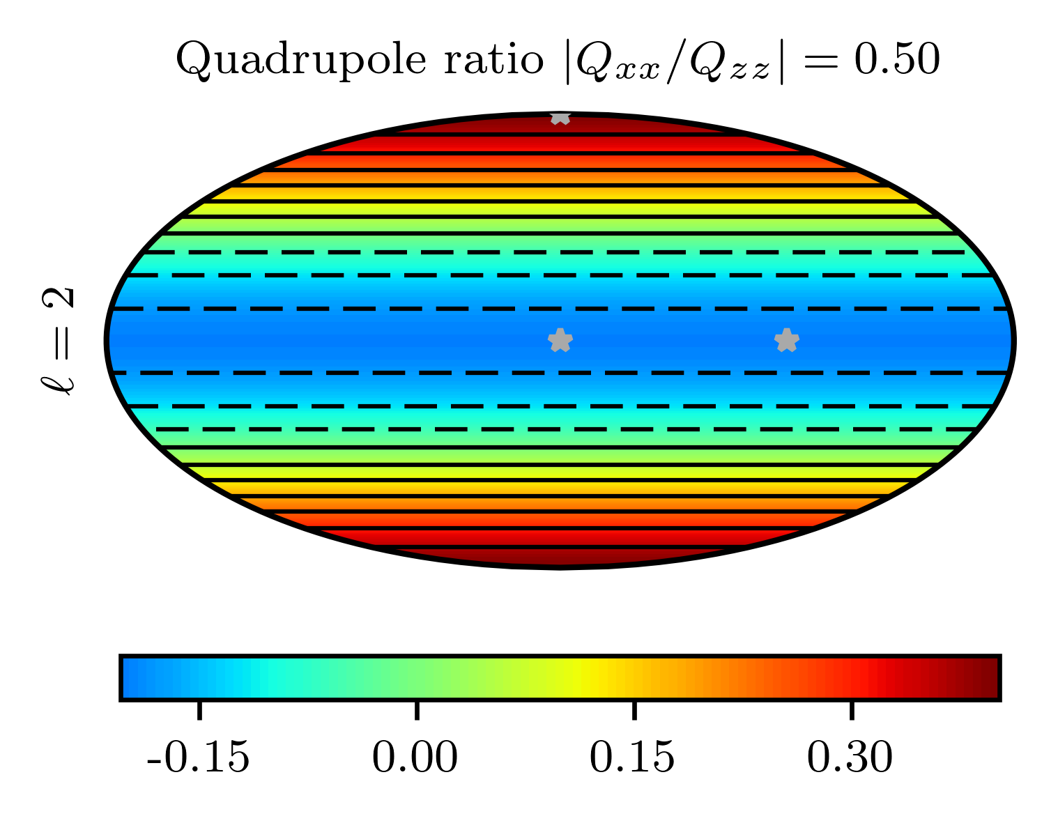 Figure 21
