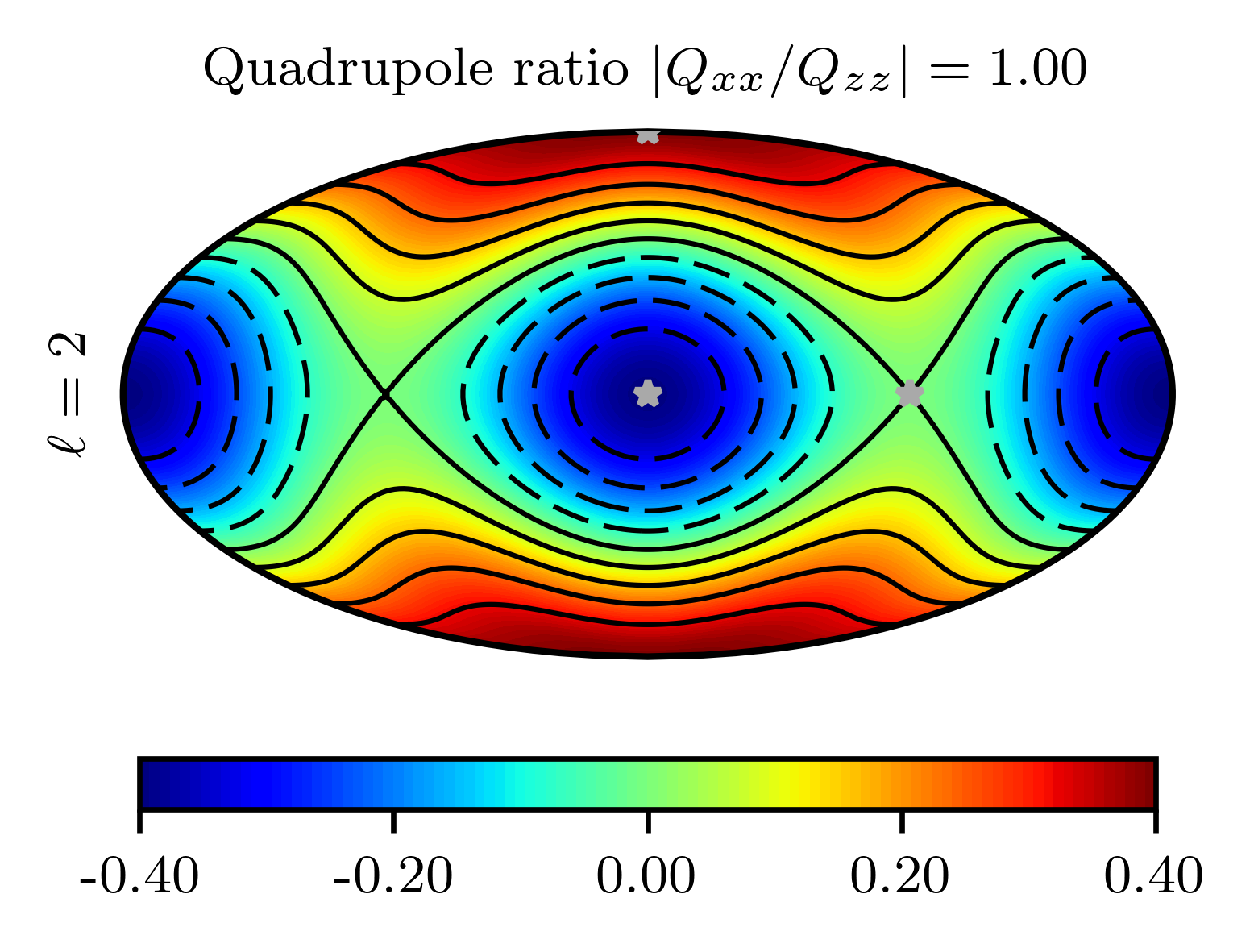 Figure 22