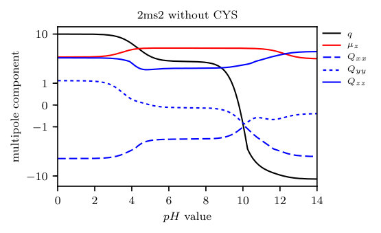 Figure 24