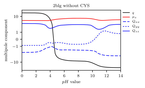 Figure 25
