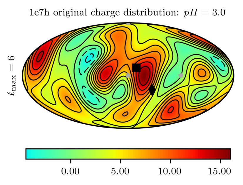 Figure 27