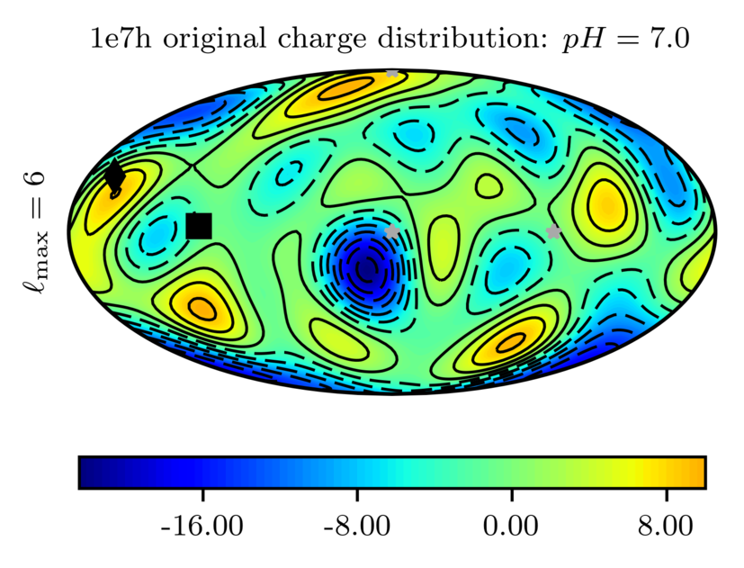 Figure 28