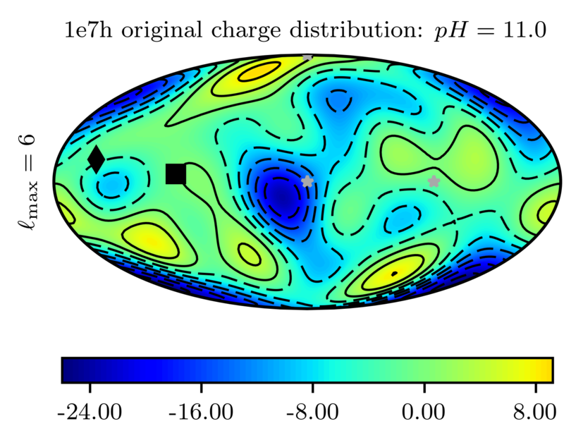 Figure 29