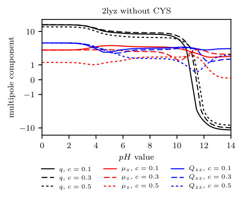 Figure 31