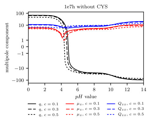 Figure 32