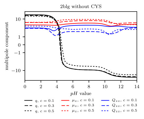 Figure 33