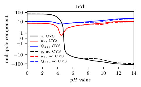 Figure 34