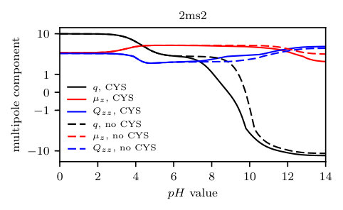 Figure 35
