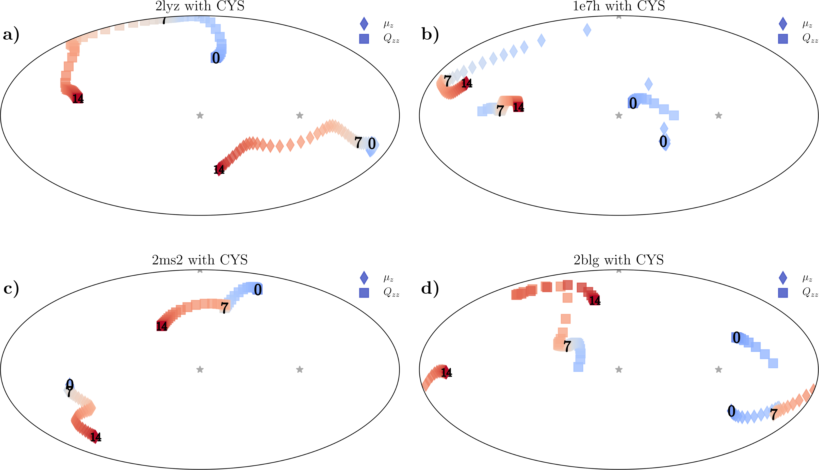 Figure 36
