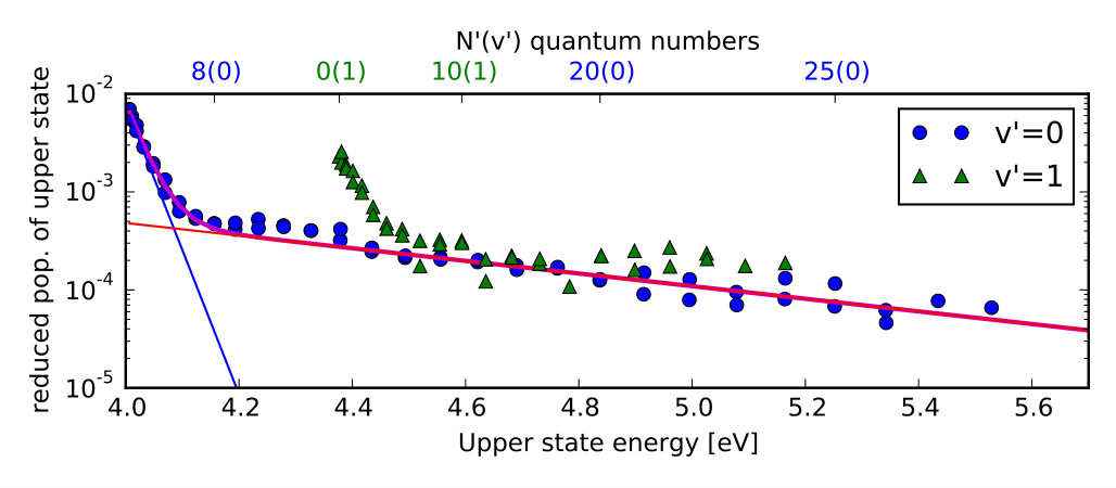 Figure 14