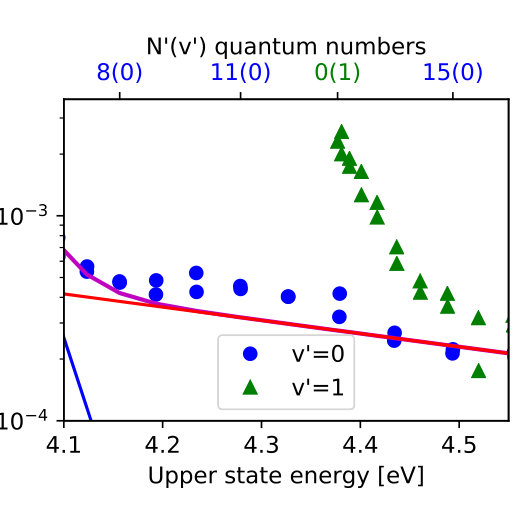 Figure 15