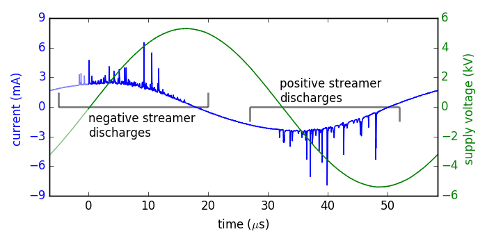 Figure 17