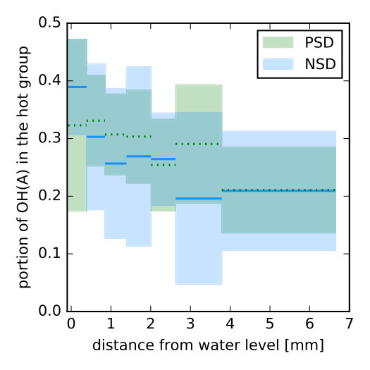 Figure 21