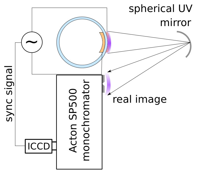 Figure 22