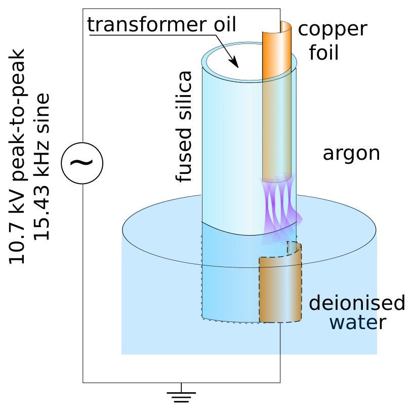 Figure 25