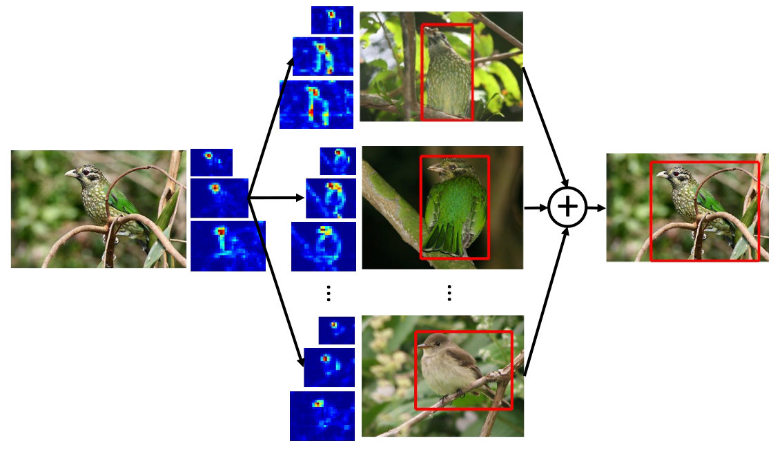 Figure 30