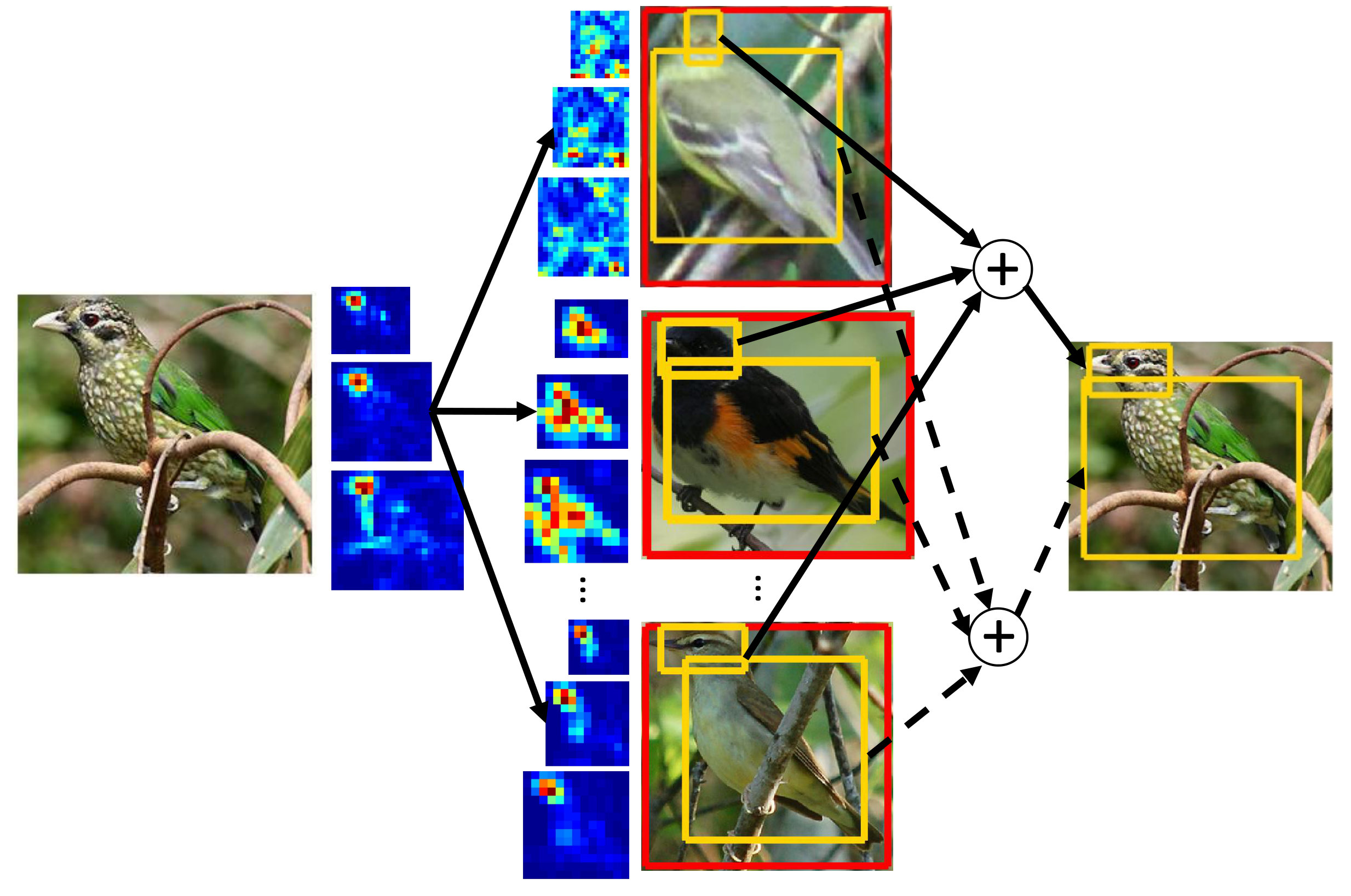 Figure 31