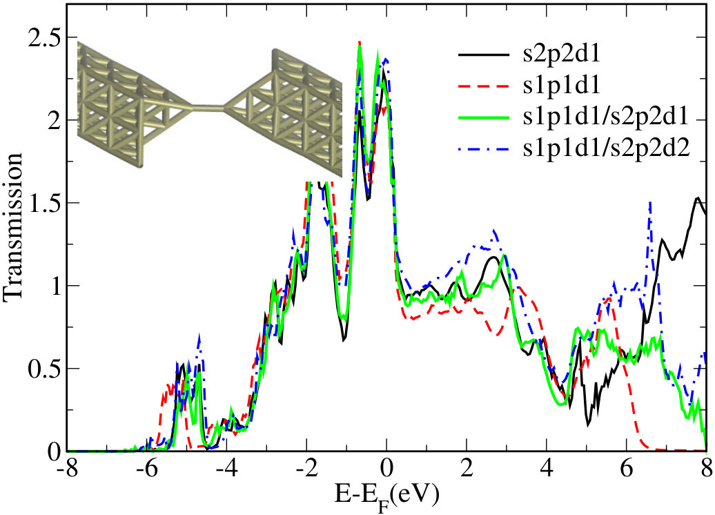 Figure 6