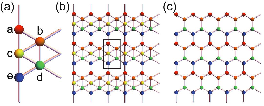 Figure 5