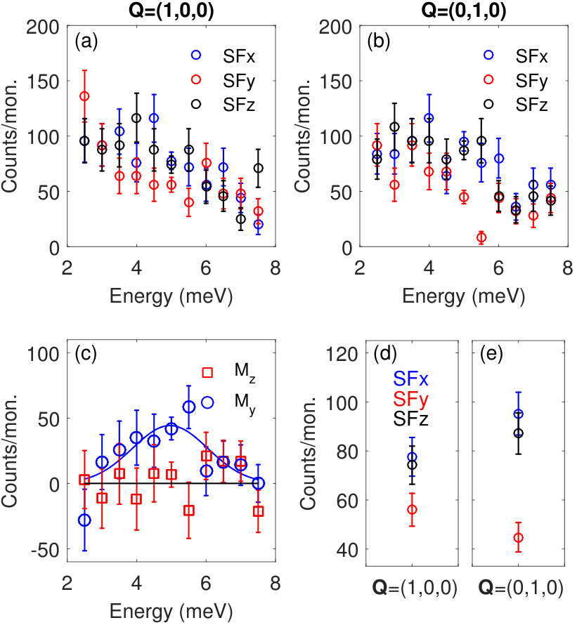 Figure 9