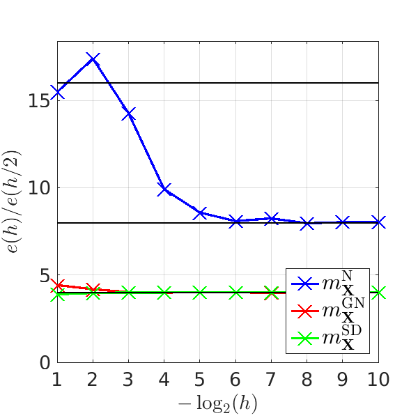 Figure 8