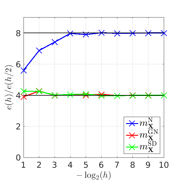 Figure 11