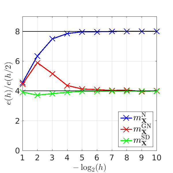 Figure 13