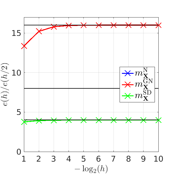 Figure 14