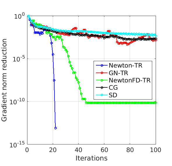Figure 15