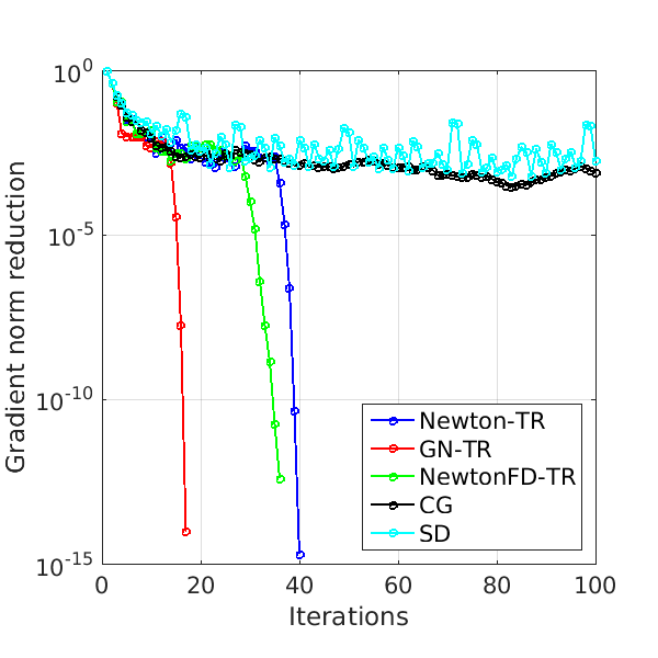 Figure 16