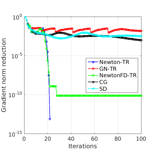 Figure 17
