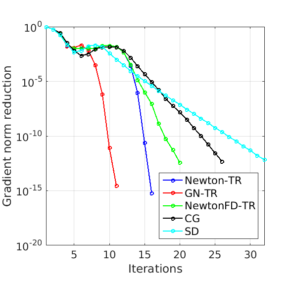 Figure 18