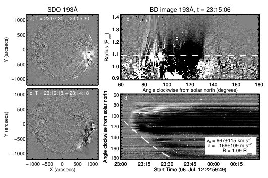 Figure 193
